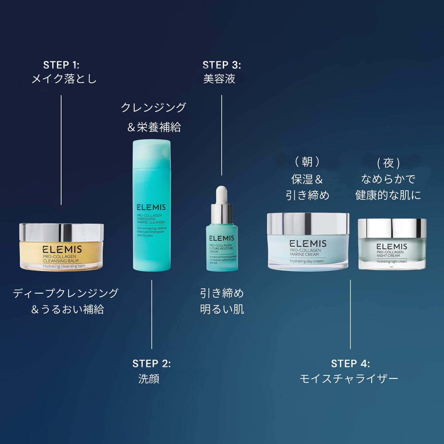 マジック オブ プロコラジェン